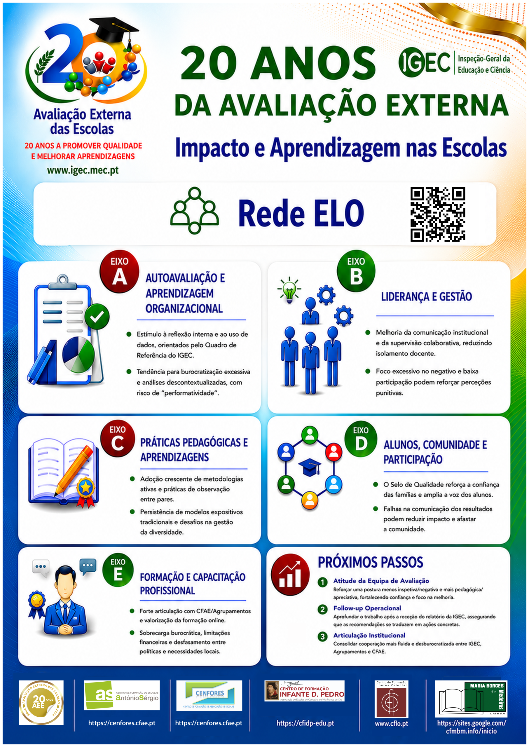 20 Anos da Avaliação Externa das Escolas